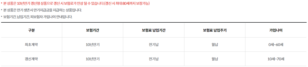 라이나생명 다이렉트 치아보험 가입 시 주의사항